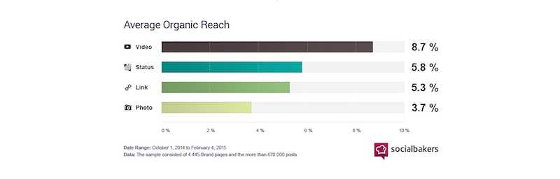 Видео-контент Facebook