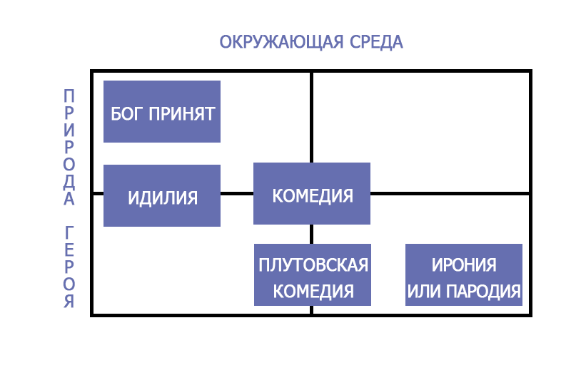 контент модель