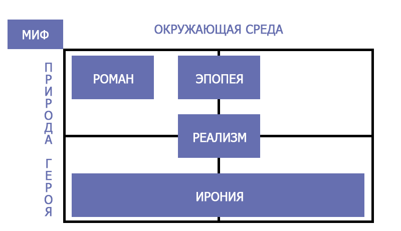 Сторителлинг: литературные сюжеты в маркетинге