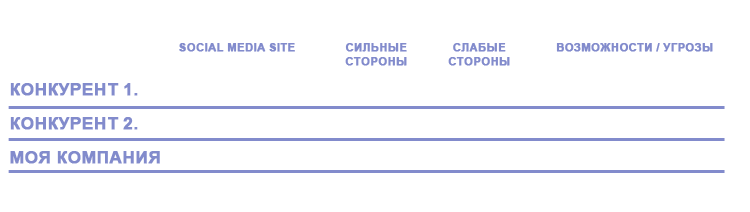 конкурент SMM